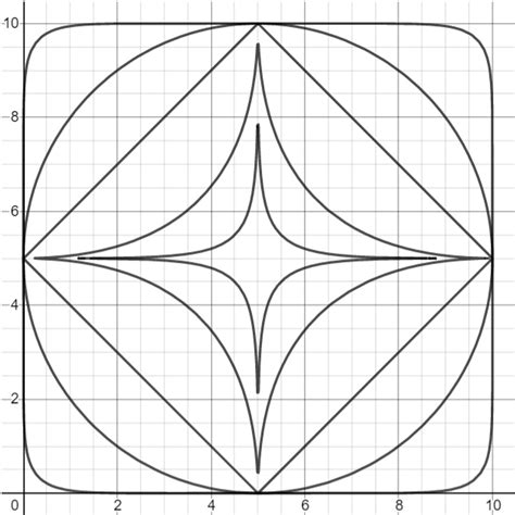 Graphing Calculator Drawing Non Euclidean Ellipses Justin Skycak