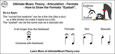 Articulation #6 - Fermata - Ultimate Music Theory