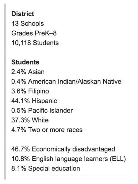 Menifee Union School District - Illustrative Mathematics K–12 Math