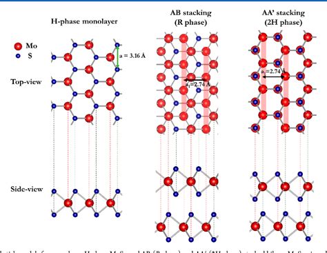 Figure 1 From Dynamics Of Symmetry Breaking Stacking Boundaries In