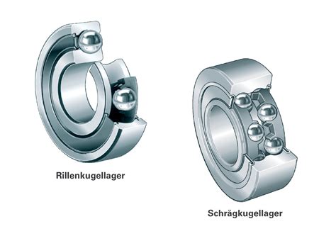 Ratgeber W Lzlager Im Landtechnikbereich Prillinger Ersatzteile