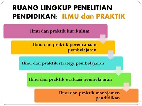 Ppt Metode Penelitian Pendidikan Powerpoint Presentation Free