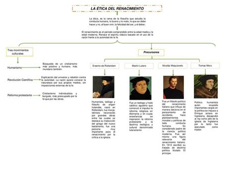 Mapa Conceptual La Etica Del Renacimiento La Tica Del Renacimiento