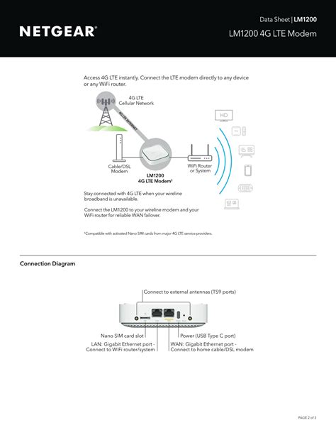 Netgear Lm G Lte Modem Lan Yr Lm Aus