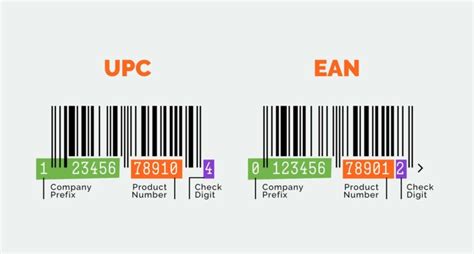 Guide To Upc Barcodes Everything You Need To Know