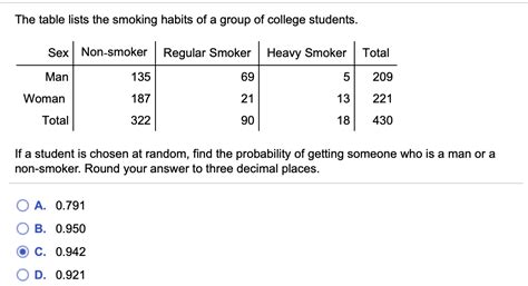 Solved The Table Lists The Smoking Habits Of A Group Of