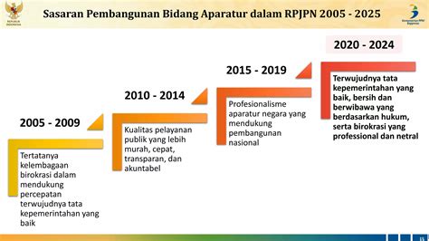 Rancangan Teknokratik Pembangunan Asn Ppt