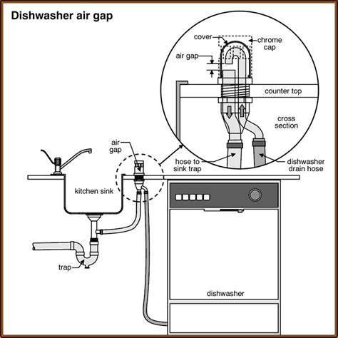 Dishwasher Air Gap Diagram Diagrams Resume Template Collections