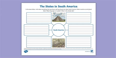 The States In South America Mind Map L Enseignant A Fait