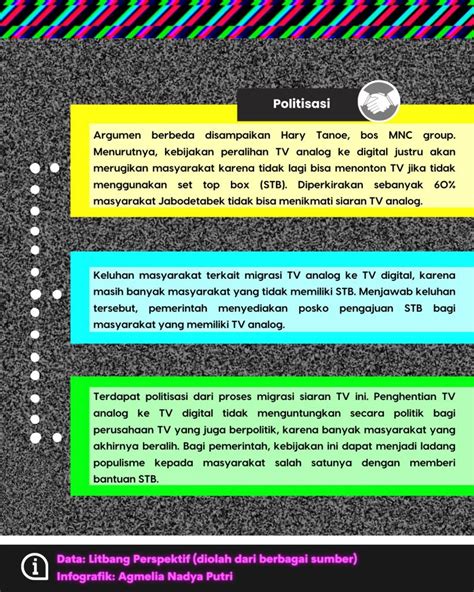 Peralihan Siaran TV Analog Ke TV Digital LPM Perspektif