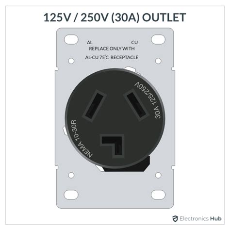 Electrical outlet types – Artofit