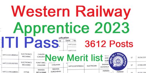 Western Railway Apprentice Today New Merit List Iti Latest