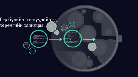 By On Prezi