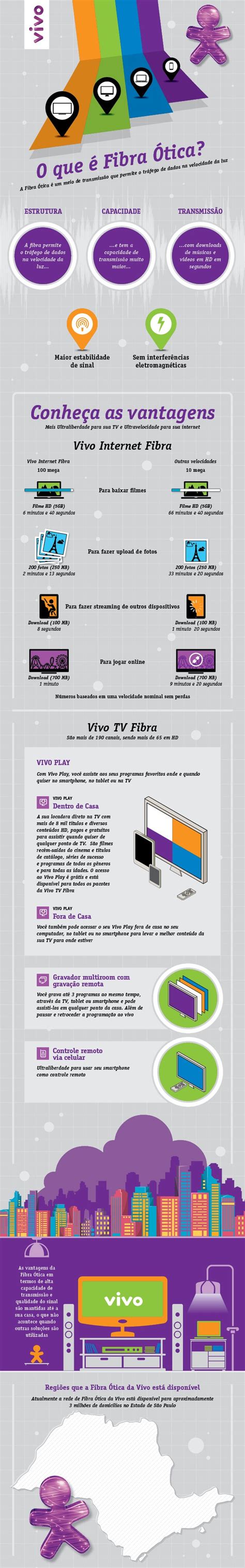 G Infogr Fico Explica O Que Fibra Tica Not Cias Em Vivo