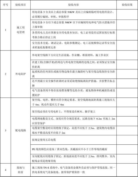 临时施工用电验收单word文档在线阅读与下载无忧文档