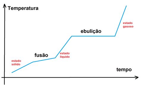 Ebulição O Que é Conceito Principais Características E Exemplos