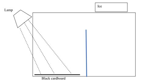 Convection Currents Diagram Quizlet