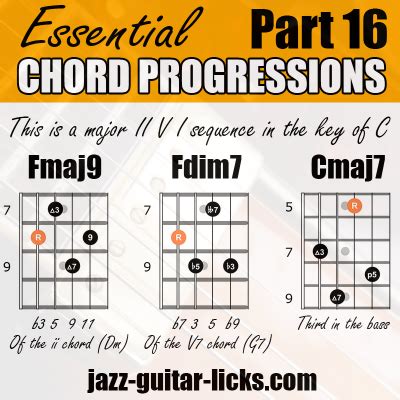 Jazz guitar chord progression chart pdf - skyupf