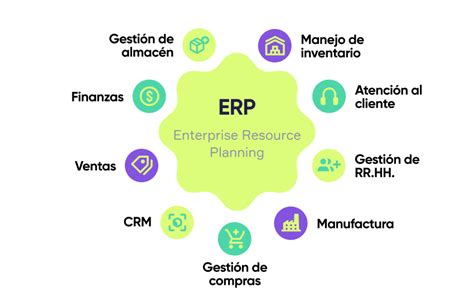 Qué es un ERP Para qué sirve y cuáles son sus beneficios Simla