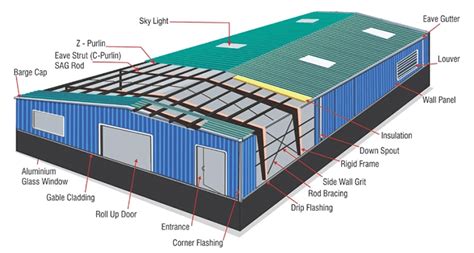 Portal Steel Structure Hangar