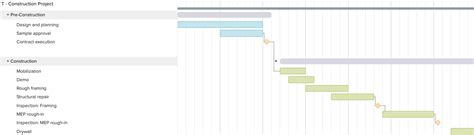 gantt chart templates  projects teamgantt