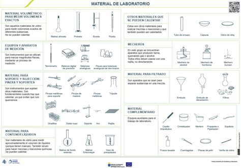 Lamina De Los Instrumentos De Laboratorio - ouiluv