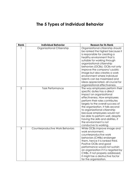 The Five Types Of Individual Behavior