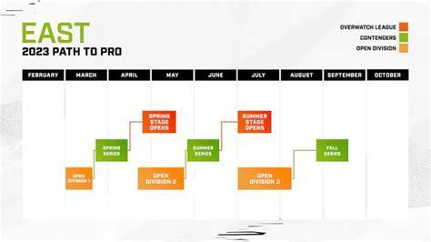 Full Overwatch Contenders 2023 Schedule Dot Esports