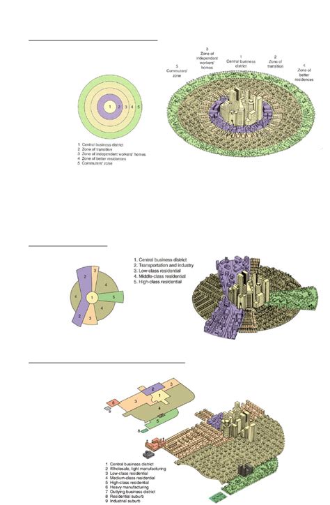 Geog 3205 Lecture Notes Fall 2018 Lecture 3 Urban Sprawl Urban