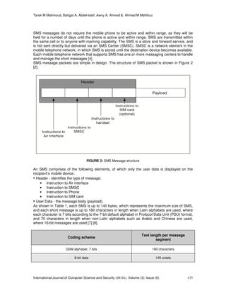 Hybrid Compression Encryption Technique For Securing Sms Pdf