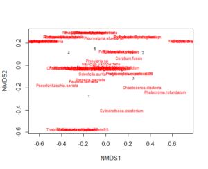 Multivariate Analysis Multidimensional Scaling Mds Biost Ts