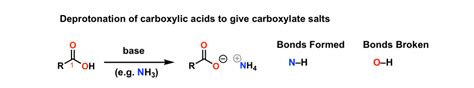 Conversion Of Carboxylic Acids To Carboxylates Using Base Master Organic Chemistry