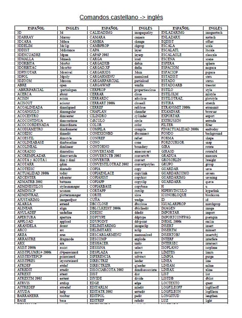 Free Autocad Commands List Brothersmaq