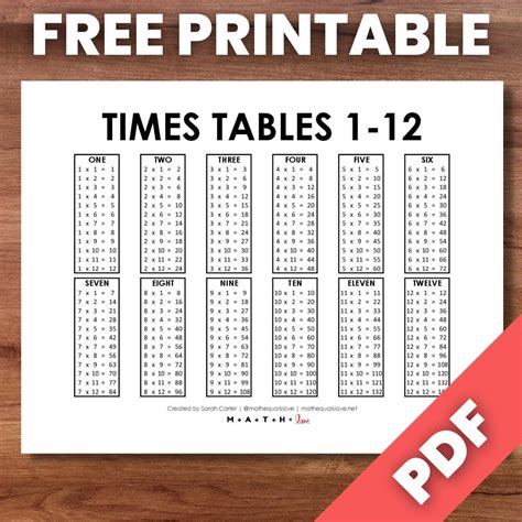 Multiplication Table 1-25 [Free Printable PDF]