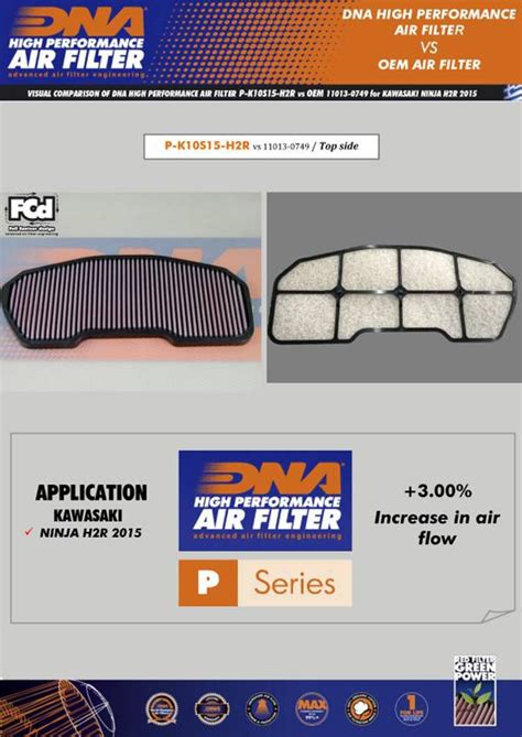 FILTRO DE AR ESPORTIVO DNA KAWASAKI NINJA H2 2015 2020 Modena