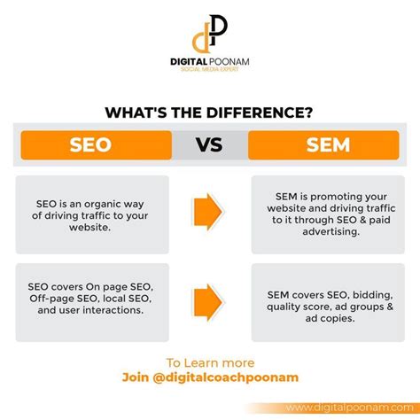 seo  sem artofit