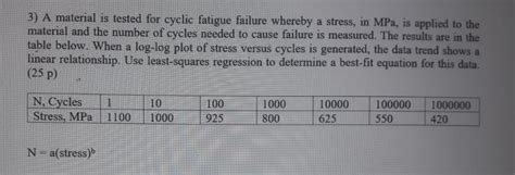 Solved 3) A material is tested for cyclic fatigue failure | Chegg.com 