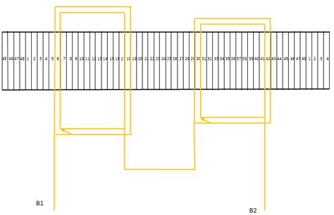 Winding Formation Of The B Phase Of The Six Phase Induction Motor