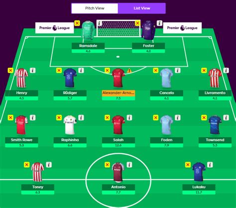 Fpl Gameweek Wildcard Team Drafts The Scout Team Pick Their Best