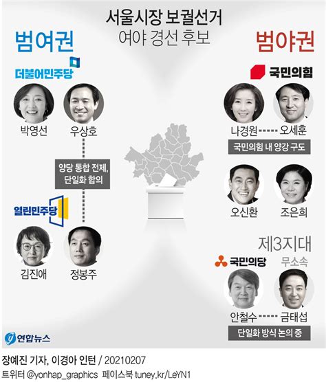 그래픽 서울시장 보궐선거 여야 경선 후보 연합뉴스