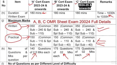 NCC A B C Certificate Exam Details 2024 Ncc C Certificate Exam 2024