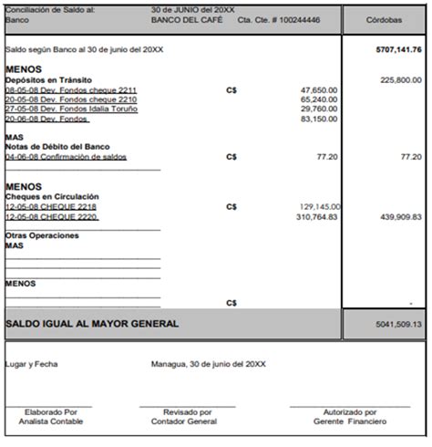 Escultor Vicio Gorrión Informe De Conciliacion Bancaria Encantada De Conocerte Construir Cilios