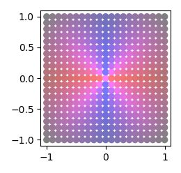 Matplotlib D Colormap In Python Stack Overflow