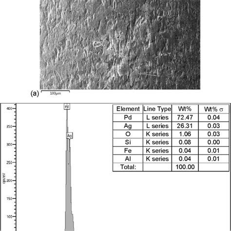 E Tof Sims Analysis In And Around Fib Trench Showing Evidence Of Fe