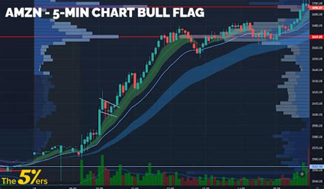 Bull Flag vs Bear Flag and How to Trade Them Properly