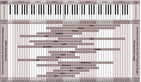 How To Create A Clear And Present Mix Using Your Eq Tools Part 2