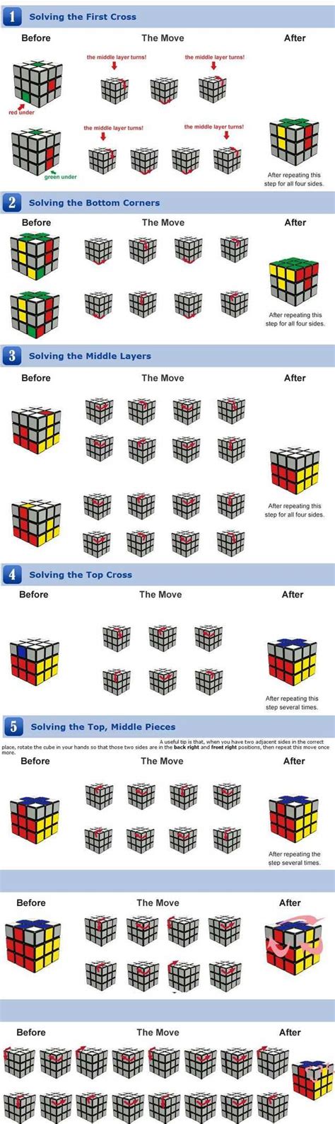 How To Solve A Rubix Cube Cheat Sheet Whodoto