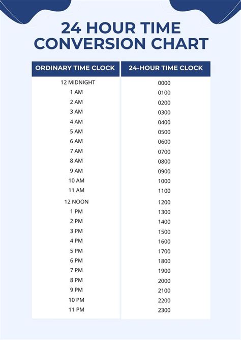 24 Hour Time Conversion Chart | PDF, Illustrator