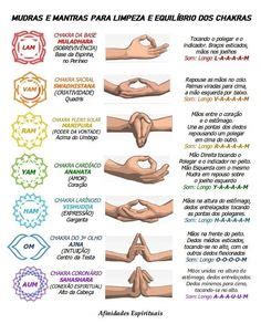 24 Ideas De Mudras En 2024 Mudras Ejercicios De Yoga Consejos De Yoga