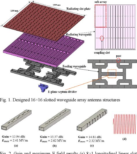 Figure 6 From Multi Stage Slotted Waveguide Array Antenna For High